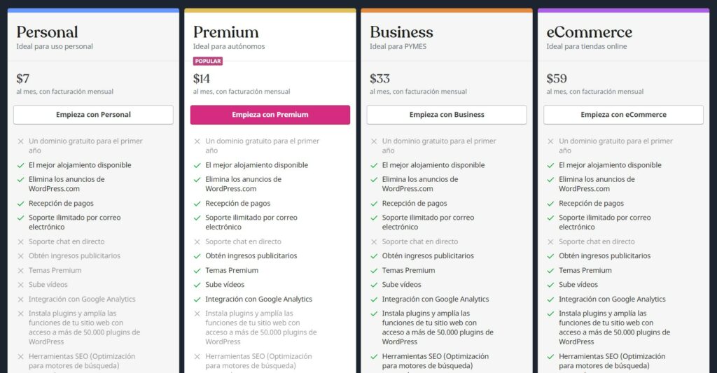 presupuesto para una tienda online WooCommerce