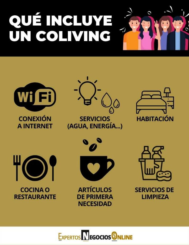 Qué es coliving y qué incluye