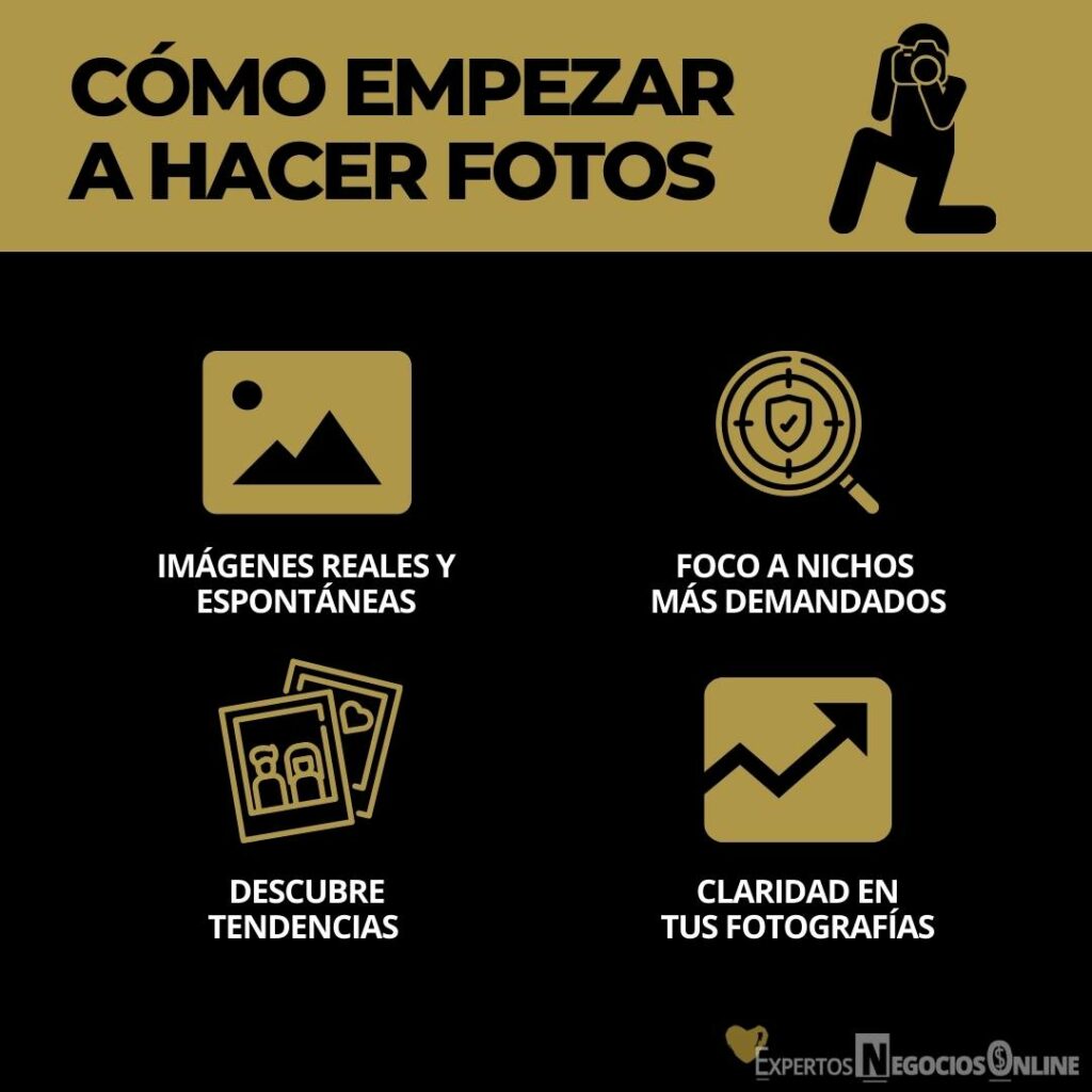 equipo que necesitas para ganar dinero vendiendo fotos por internet