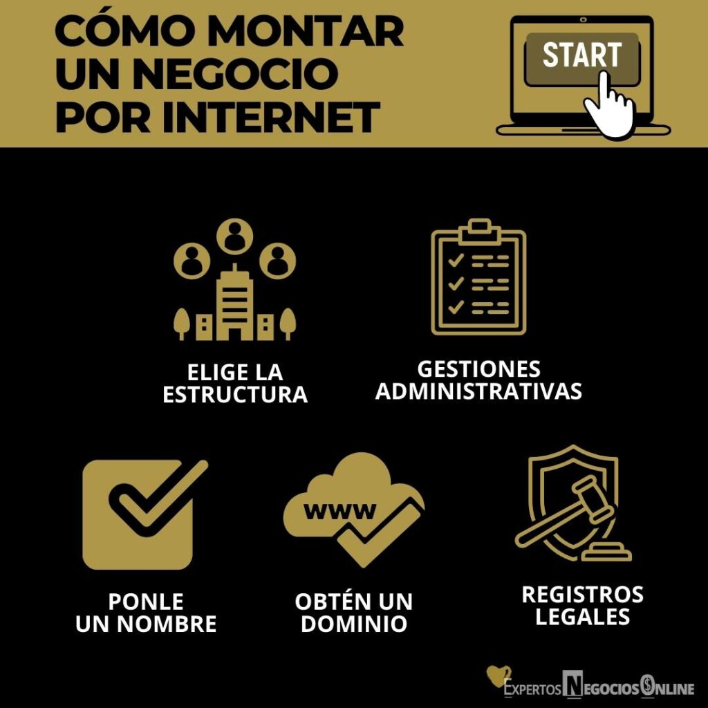 Cómo montar negocio por internet