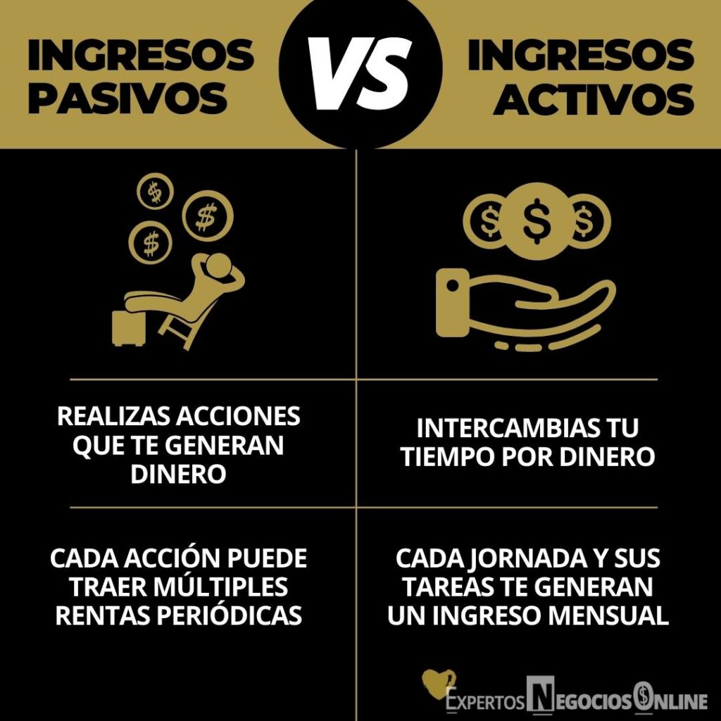 ENO Ingresos pasivos vs. ingresos activos