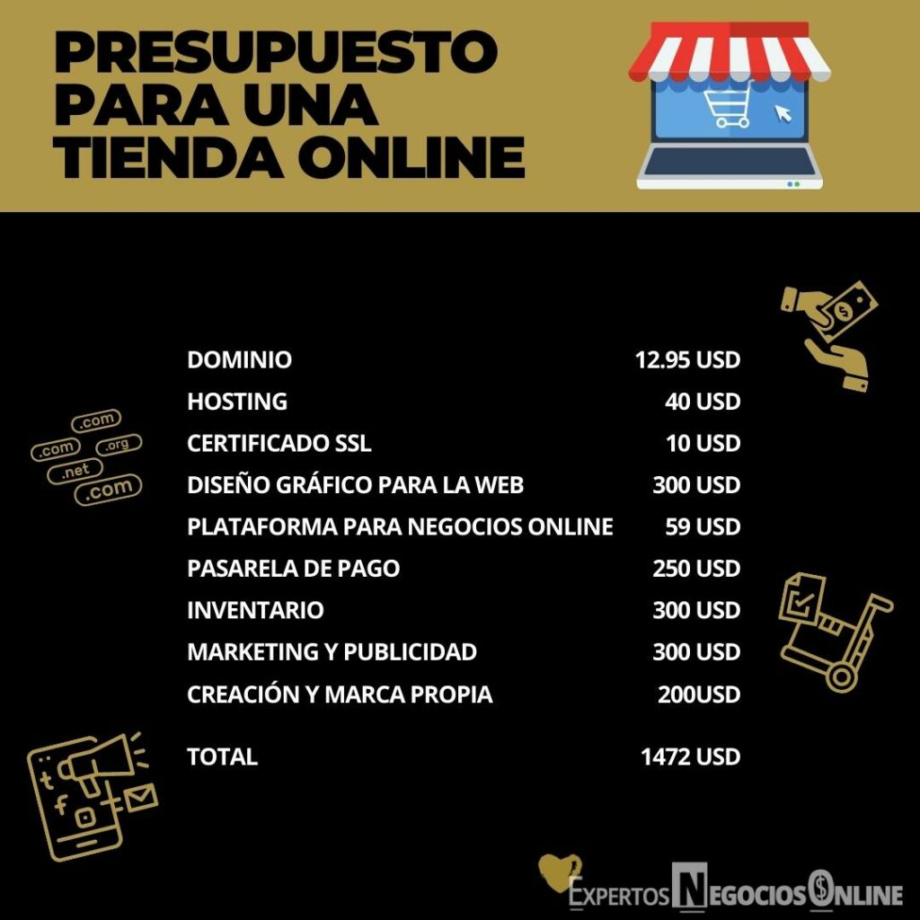 PRESUPUESTO PARA UNA TIENDA ONLINE 