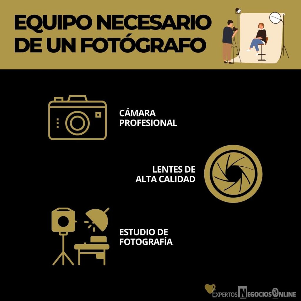 productos que necesitas para ganar dinero vendiendo fotos por internet