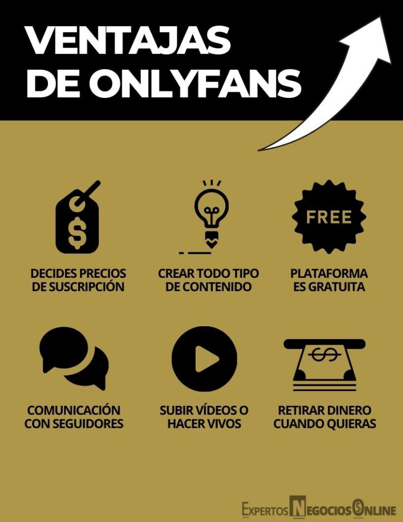 Ventajas Onlyfans