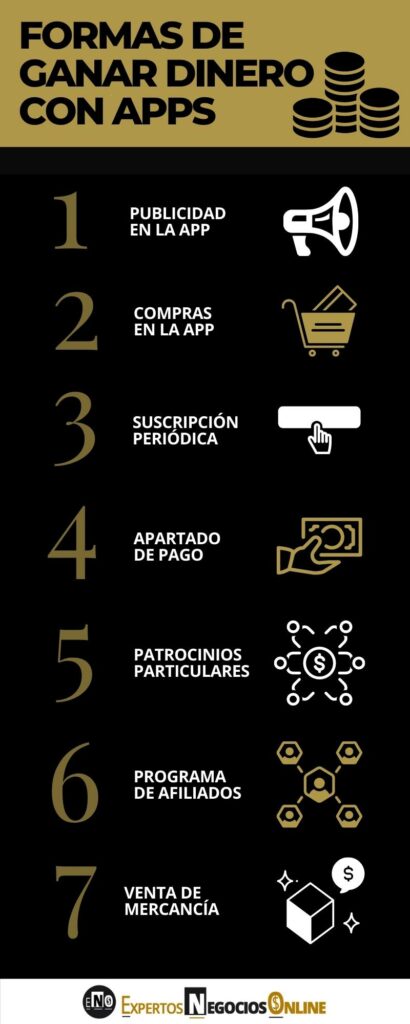 MÉTODOS PARA GANAR DINERO CREANDO APPS