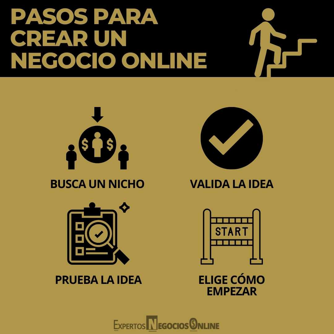 Pasos para crear un negocio online - como iniciar un negocio en linea