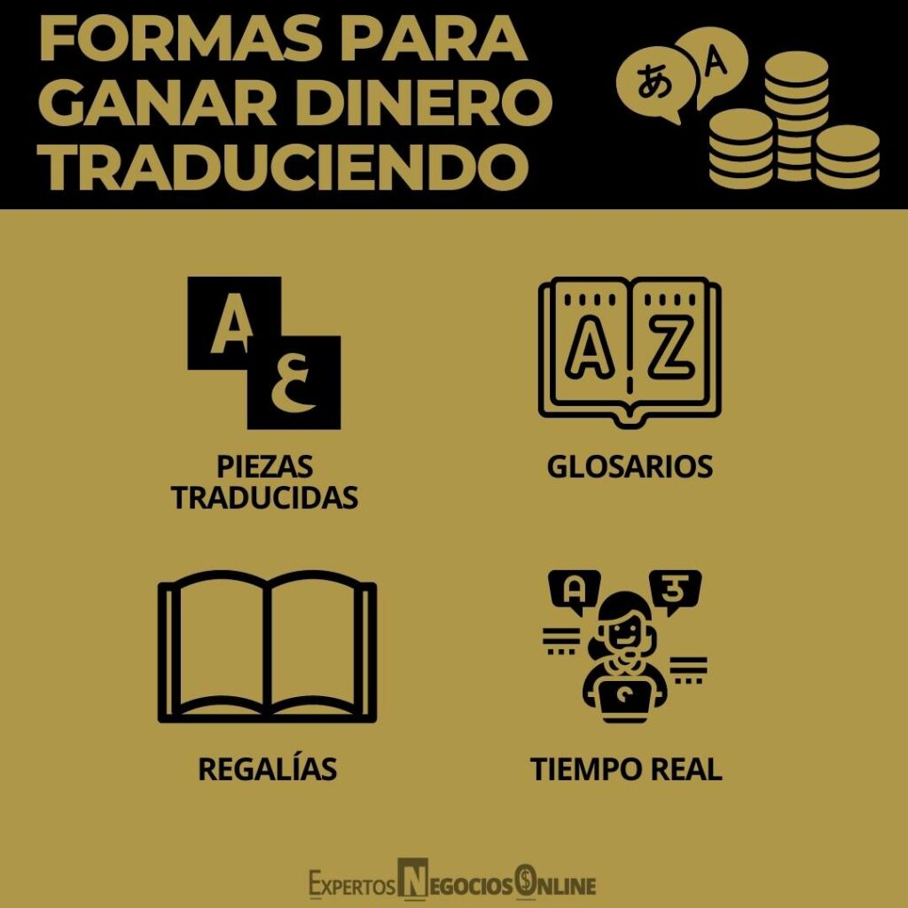 Principales métodos para ganar dinero traduciendo