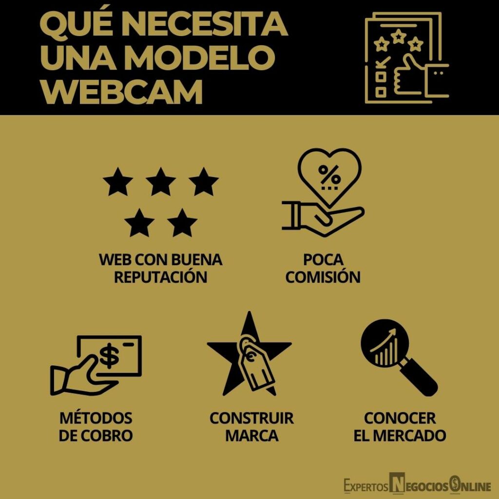 Qué se necesita para ser modelo webcam