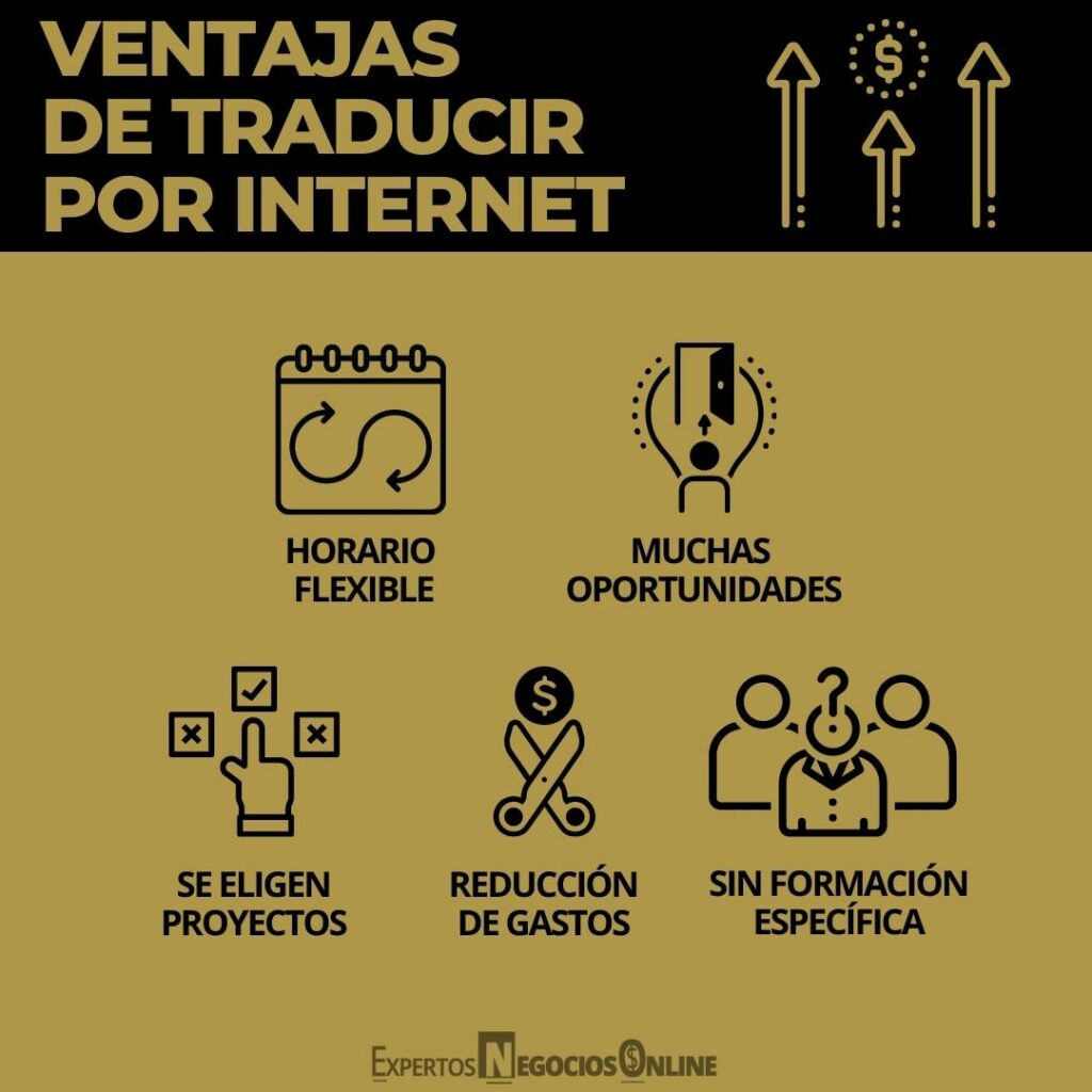 Ventajas de traducir por internet