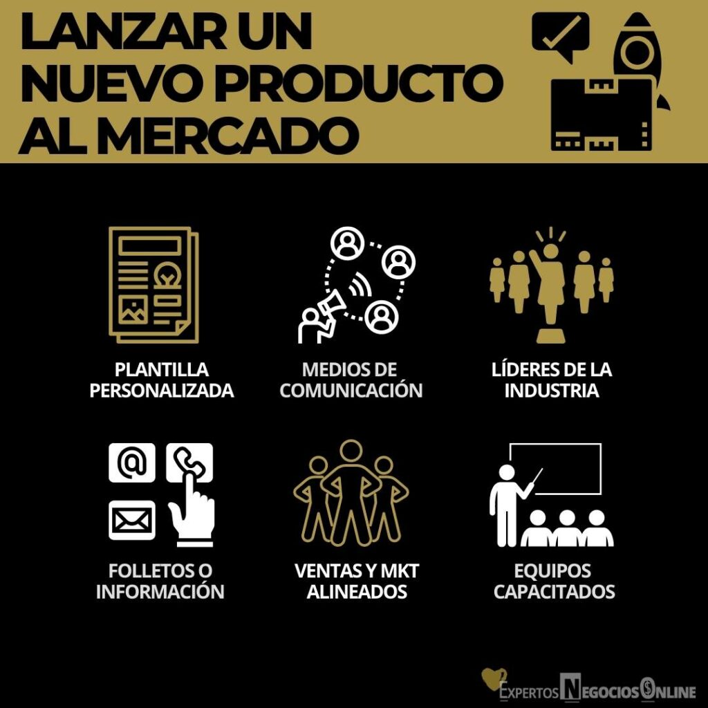 lanzamiento de un nuevo producto al mercado