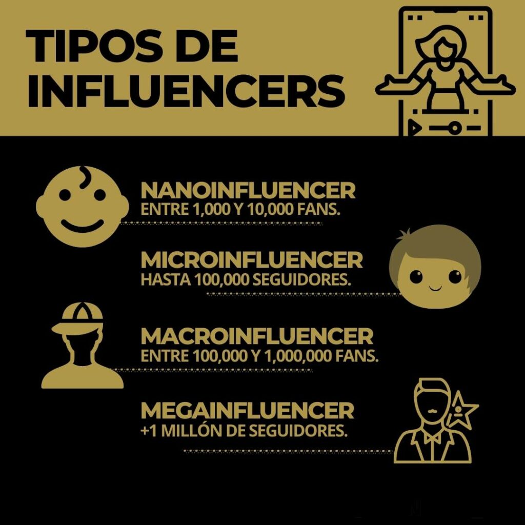 CUÁNTO COBRA UN INFLUENCER SEGÚN SU ALCANCE