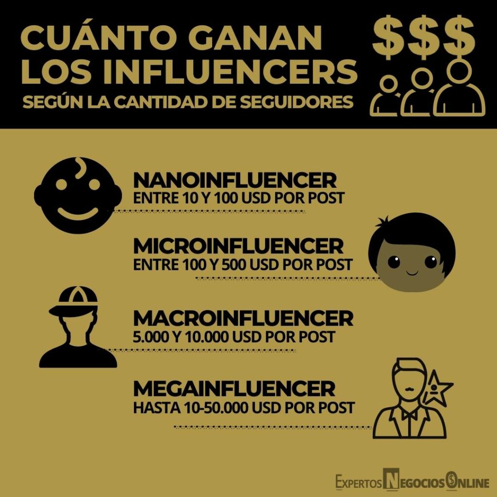 CUÁNTO GANAN LOS INFLUENCERS SEGÚN LA CANTIDAD DE SEGUIDORES