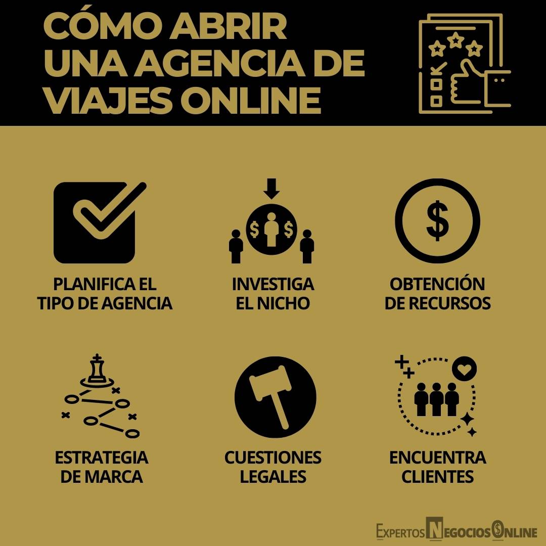 Cómo abrir una agencia de viajes online