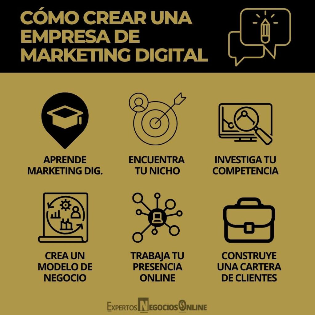 Cómo crear una agencia de marketing digital