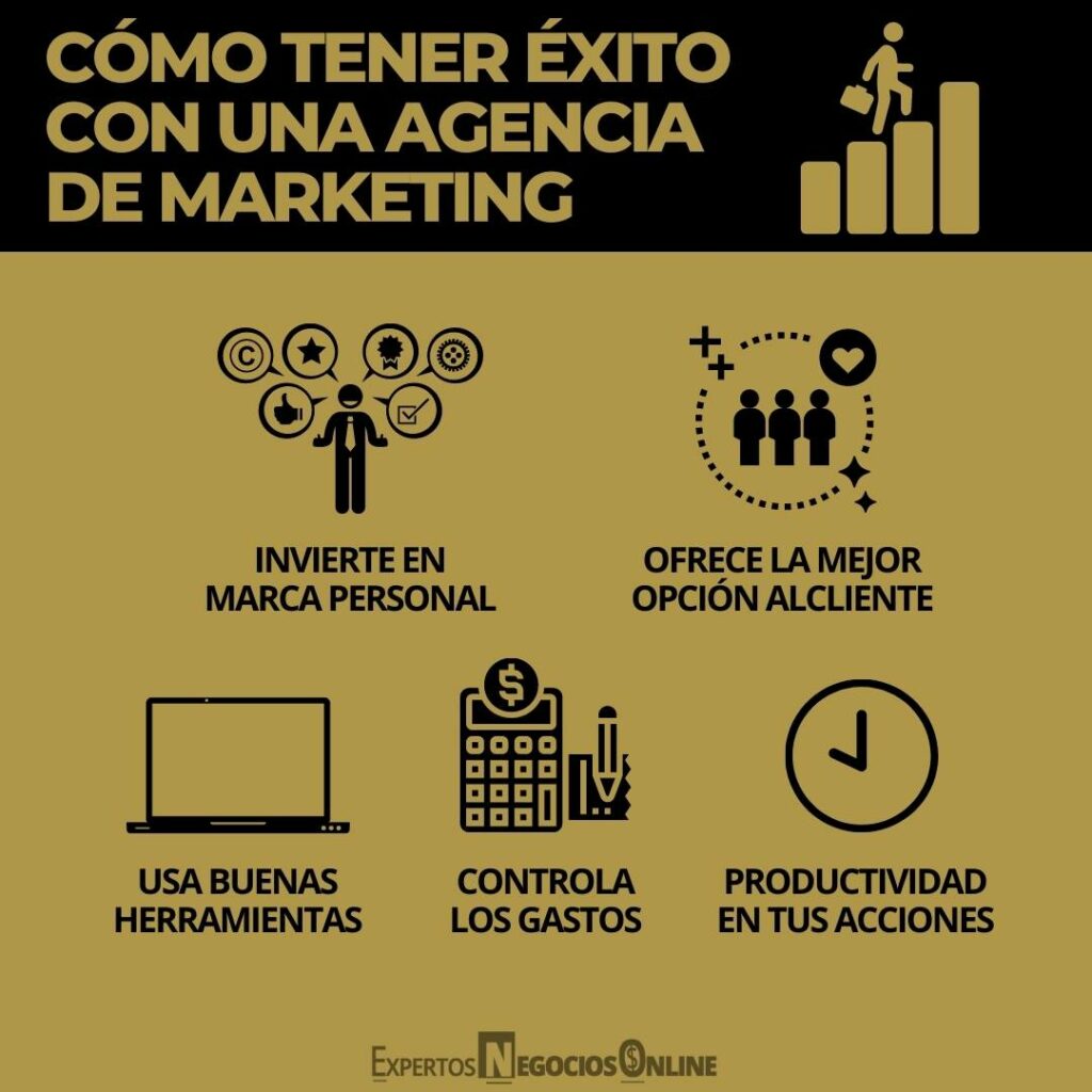 como crear una agencia de publicidad digital