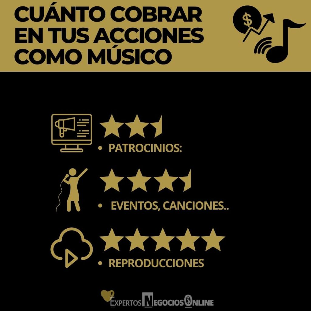 Cuánto cobrar como músico