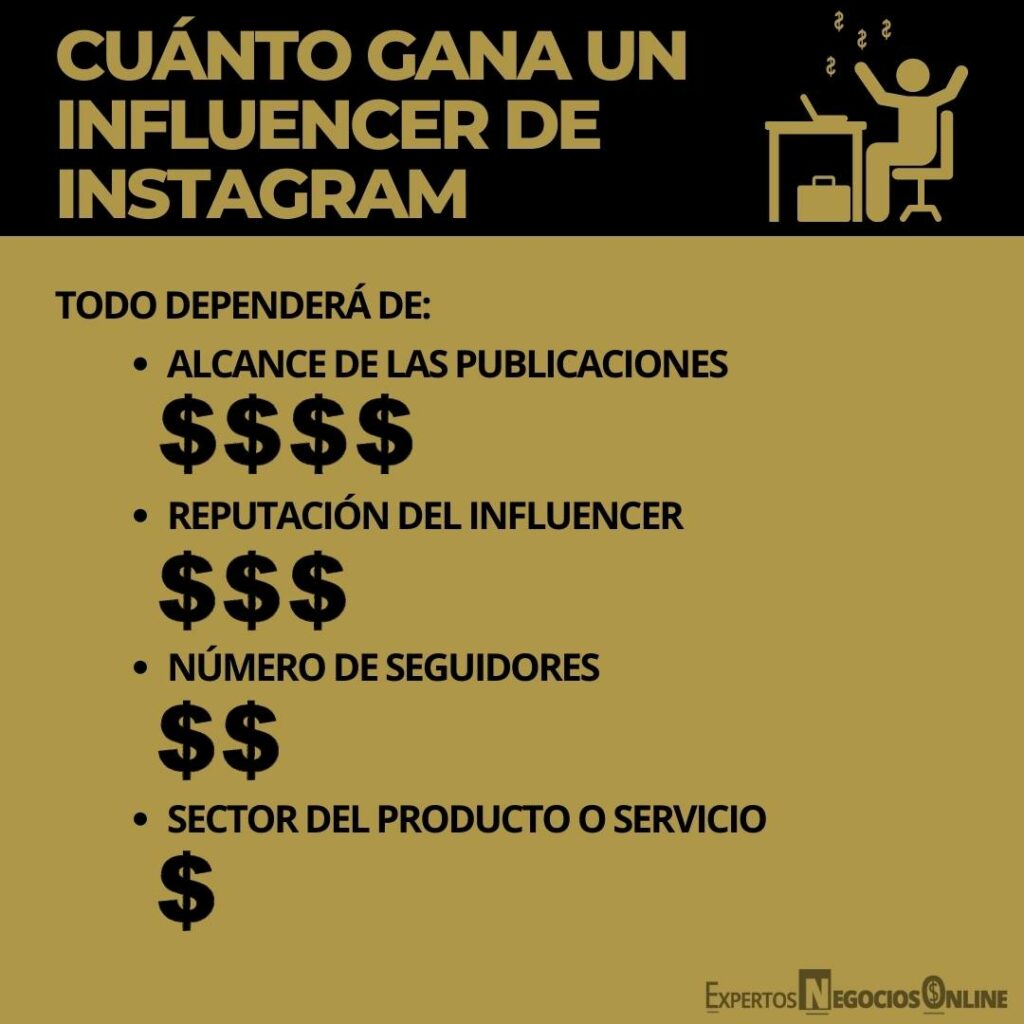 Cuánto gana un influencer de Instagram