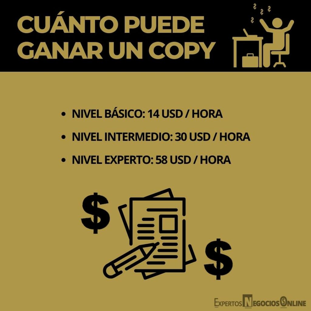 Cuánto puede ganar un copy