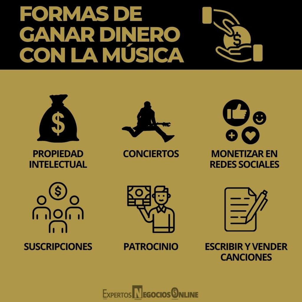 FORMAS DE GANAR DINERO CON LA MÚSICA