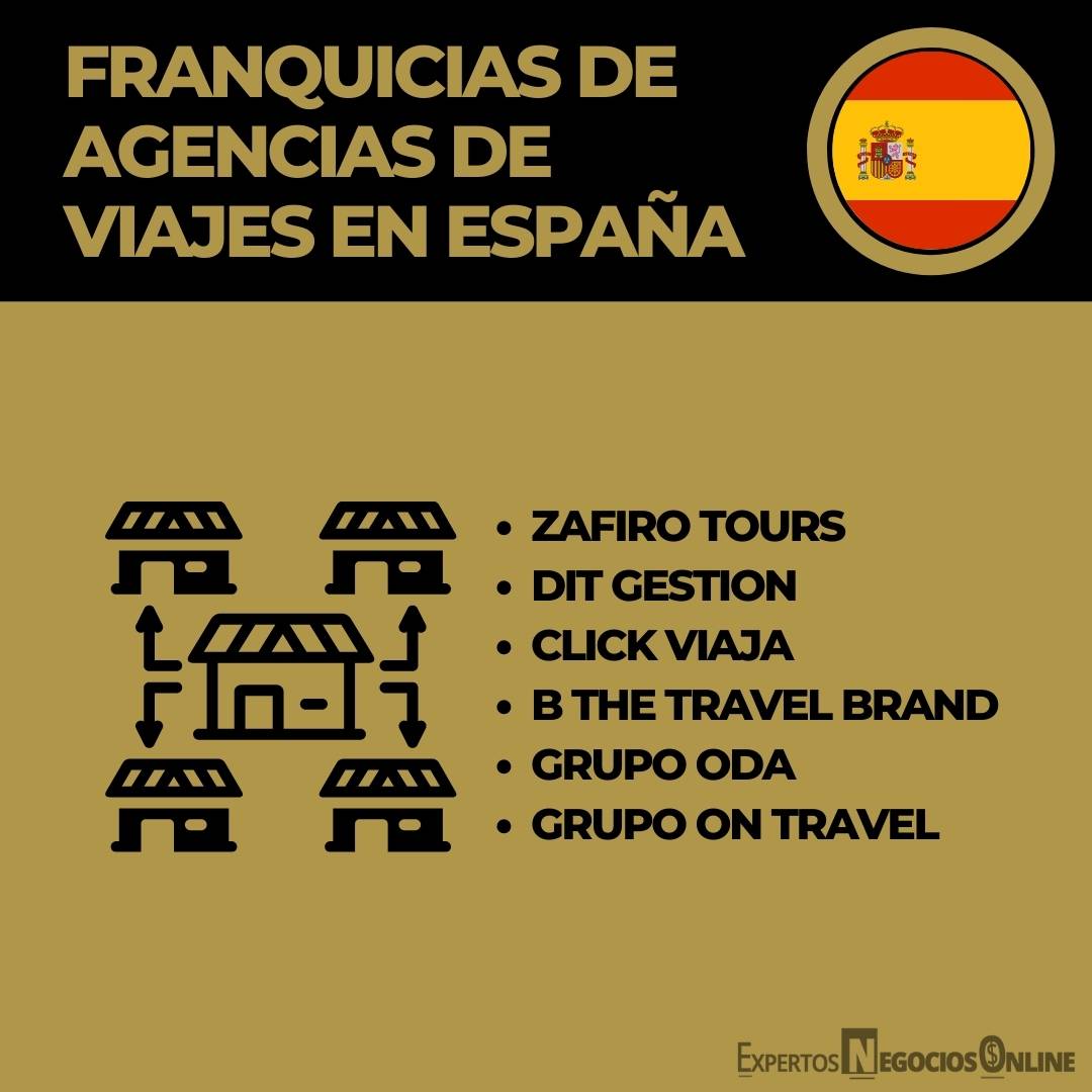 FRANQUICIAS DE AGENCIAS DE VIAJES EN ESPAÑA