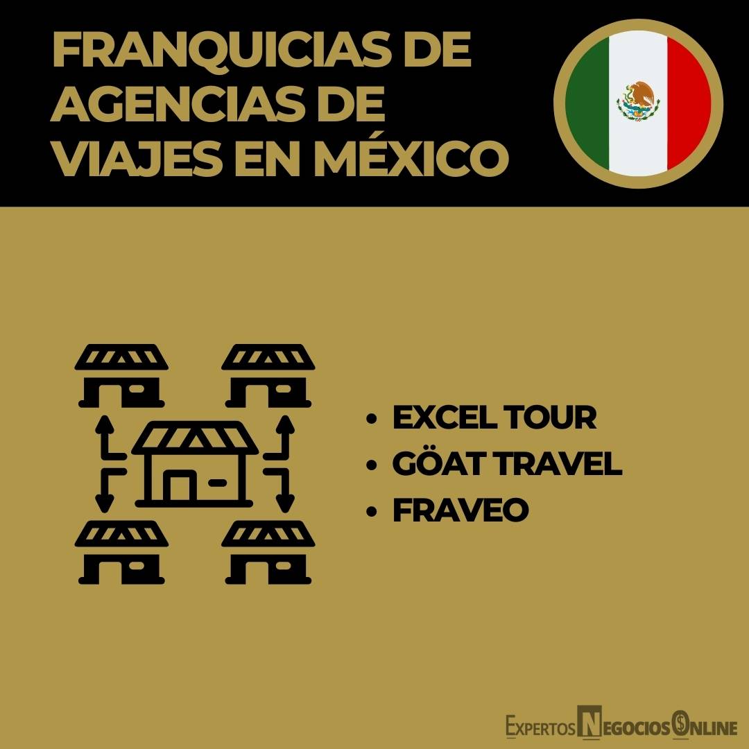 FRANQUICIAS DE AGENCIAS DE VIAJES EN MÉXICO