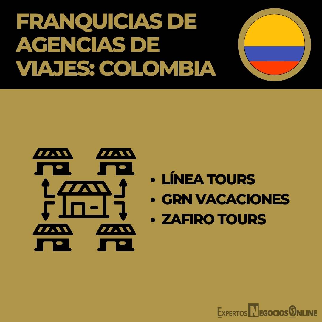 FRANQUICIAS DE AGENCIAS DE VIAJES_ COLOMBIA