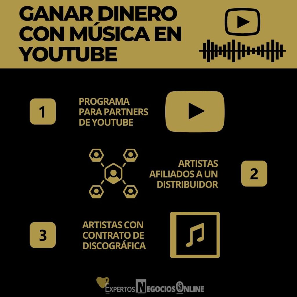 GANAR DINERO CON LA MÚSICA EN yOUTUBE