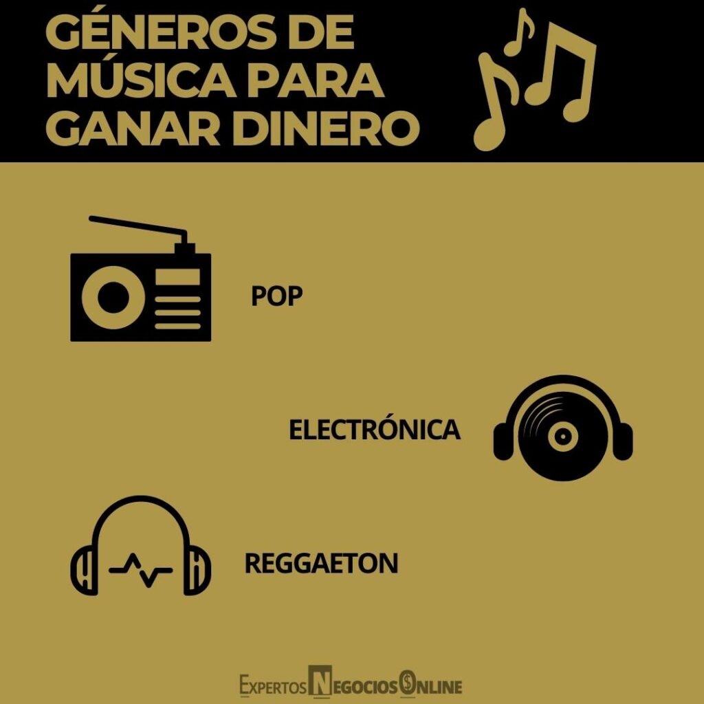 GÉNEROS DE MÚSICA PARA GANAR DINERO