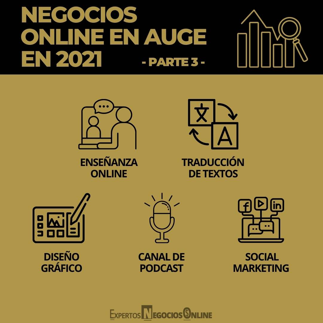 Negocios en tendencia 2021