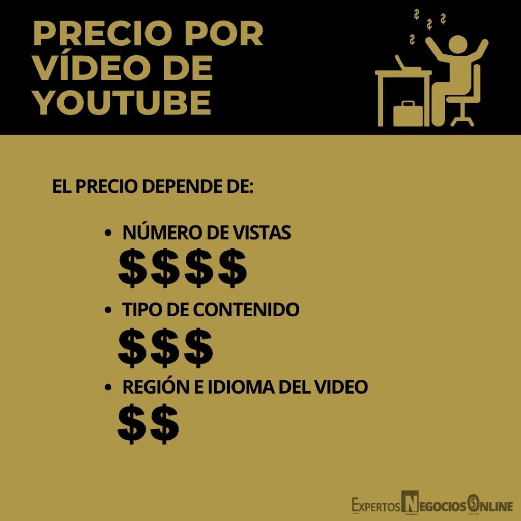 PRECIO POR VÍDEO DE YOUTUBE