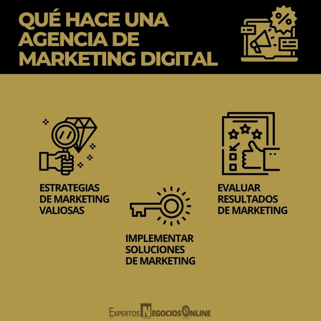 Qué hace una agencia de marketing digital