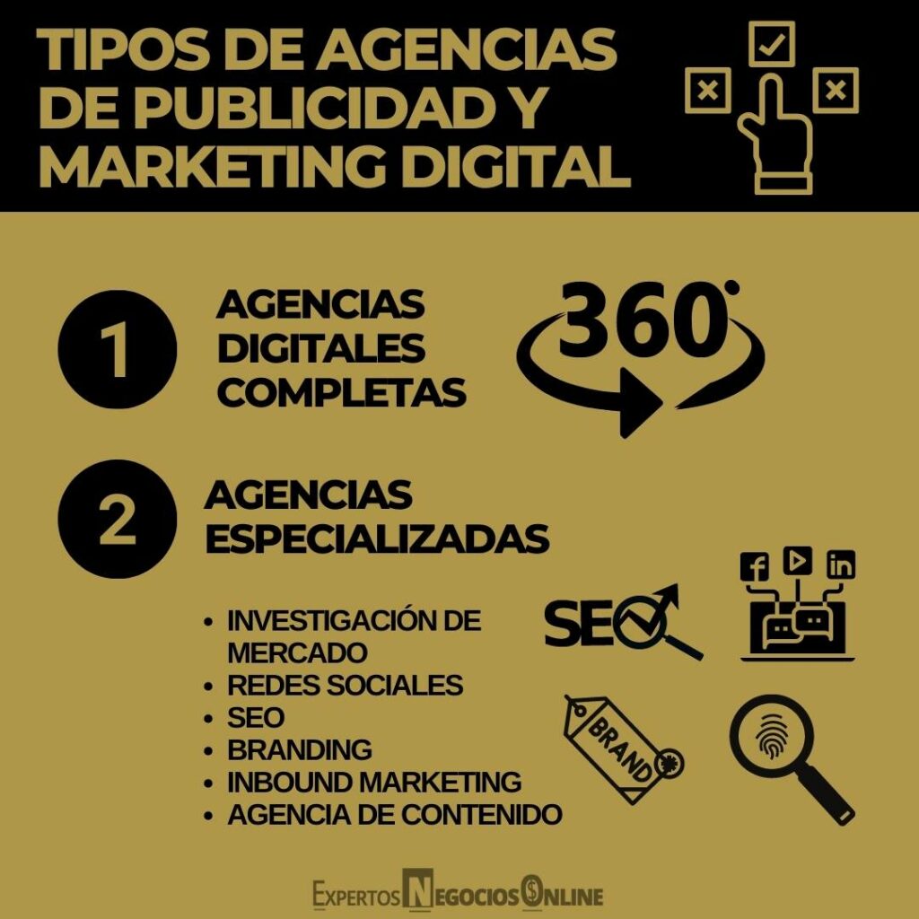 como poner una agencia de marketing digital
