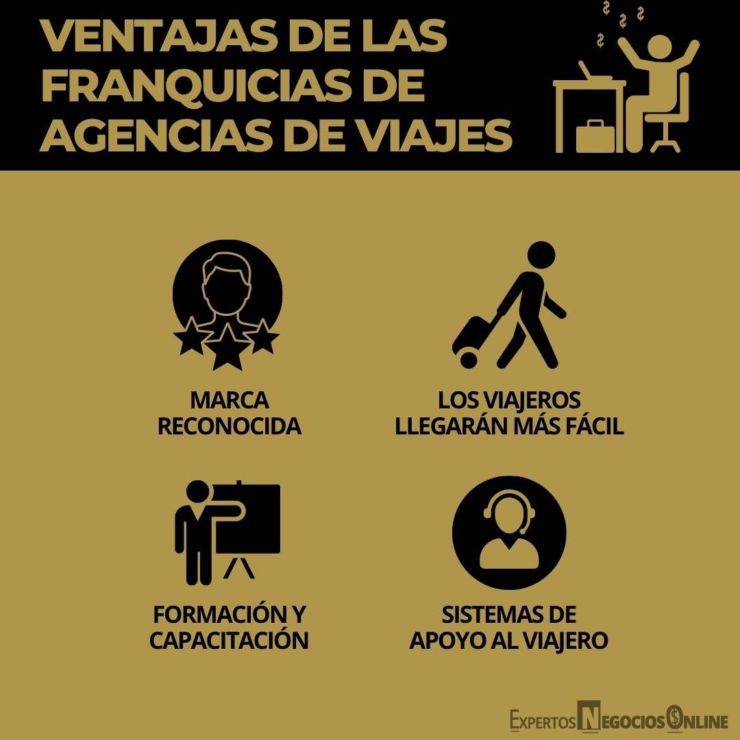 Ventajas de las Franquicias de agencias de viajes