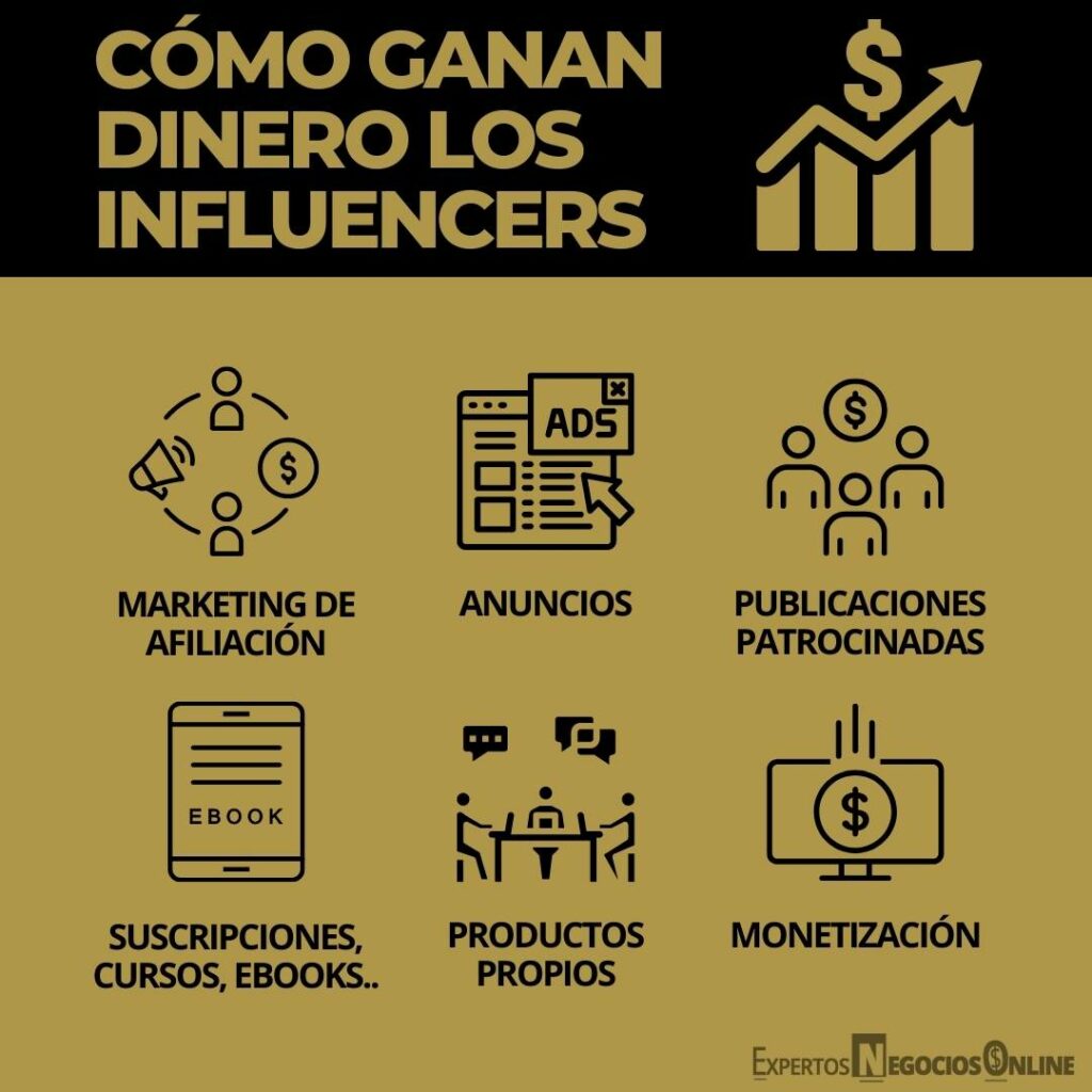 como ganan dinero los influencers