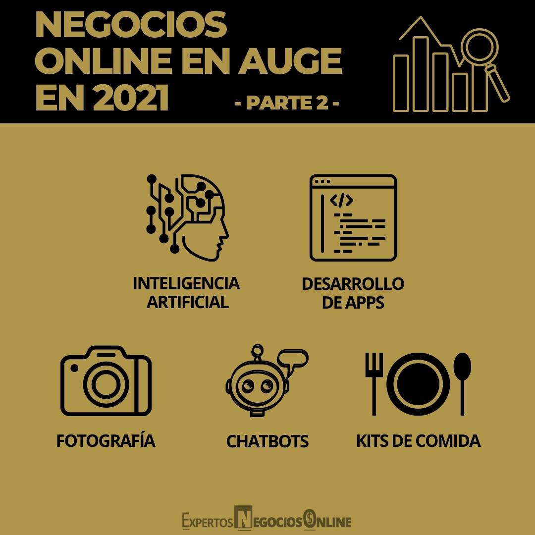 tendencias de Negocios 2021