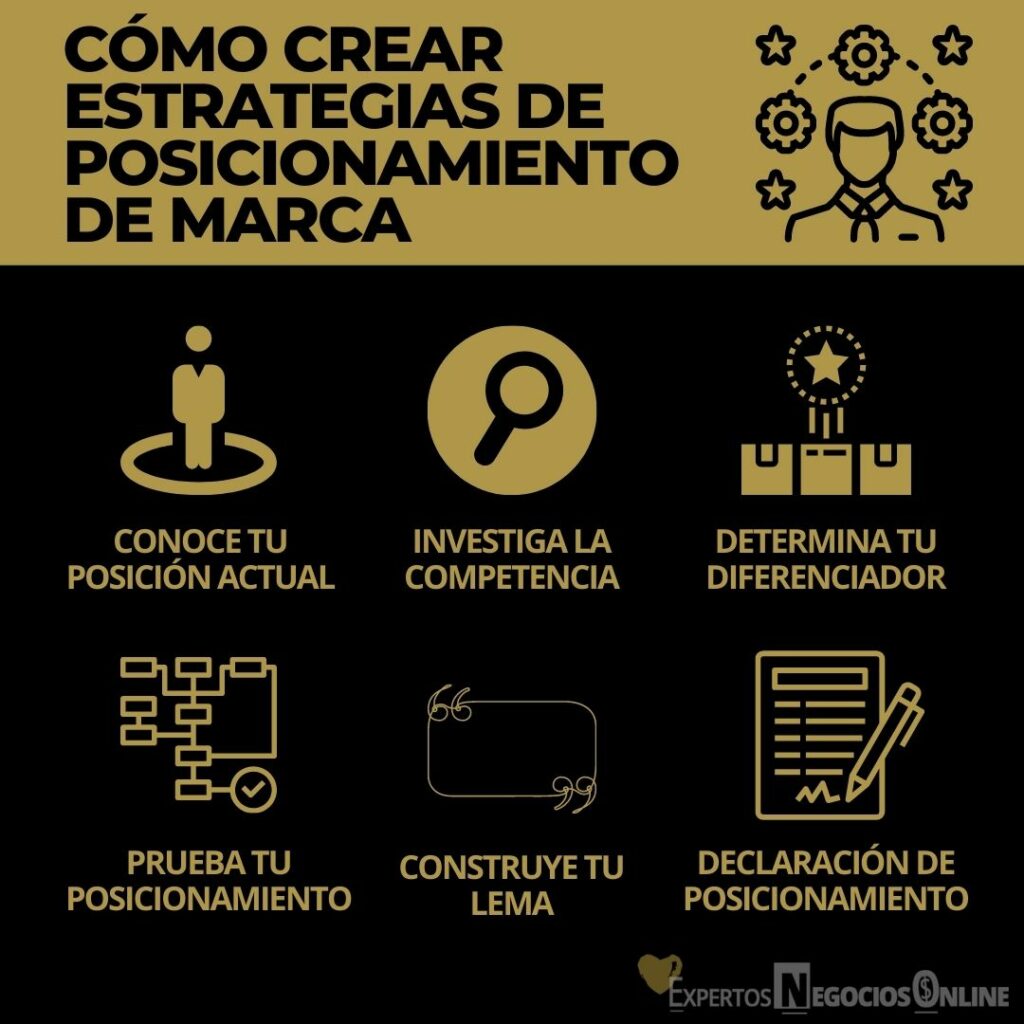 CÓMO CREAR ESTRATEGIAS DE POSICIONAMIENTO DE MARCA EFICAZ