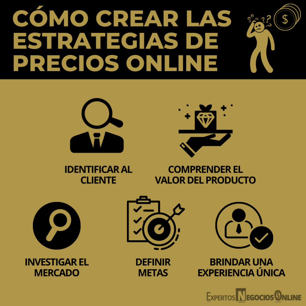 CÓMO CREAR LAS ESTRATEGIAS DE PRECIOS ONLINE