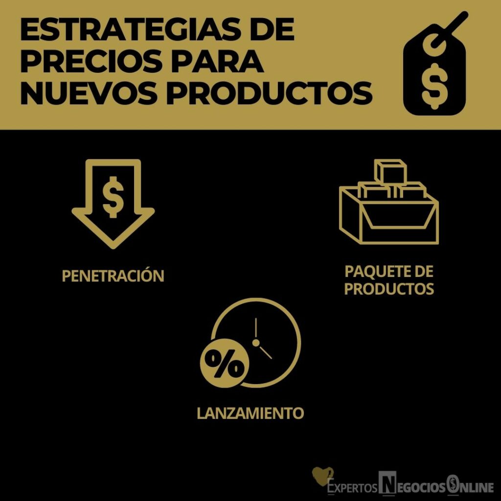 ESTRATEGIAS DE PRECIOS PARA NUEVOS PRODUCTOS