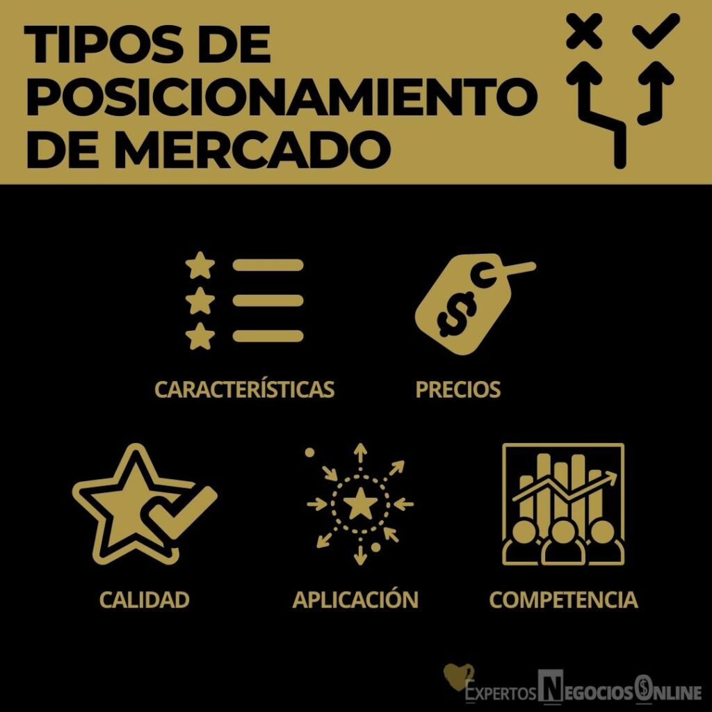 TIPOS DE POSICIONAMIENTO DE MERCADO