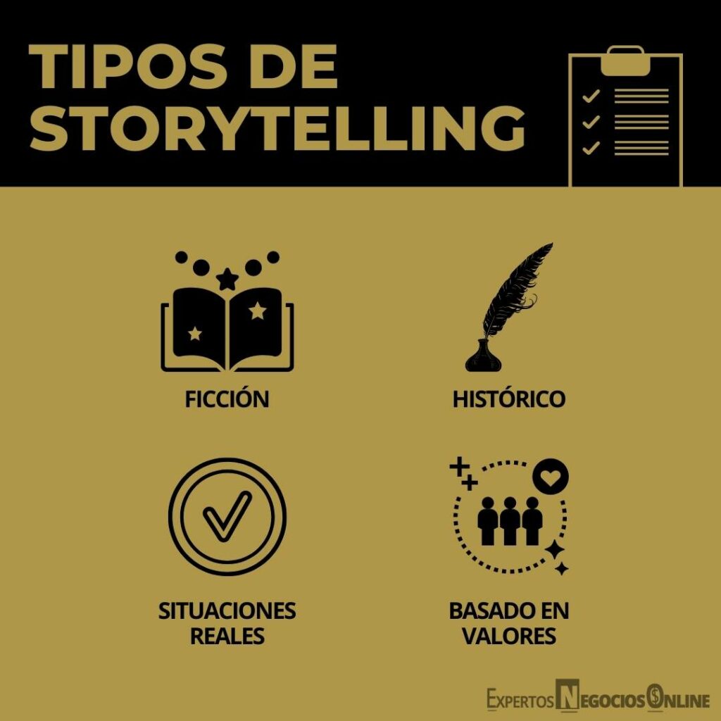 TIPOS DE STORYTELLING