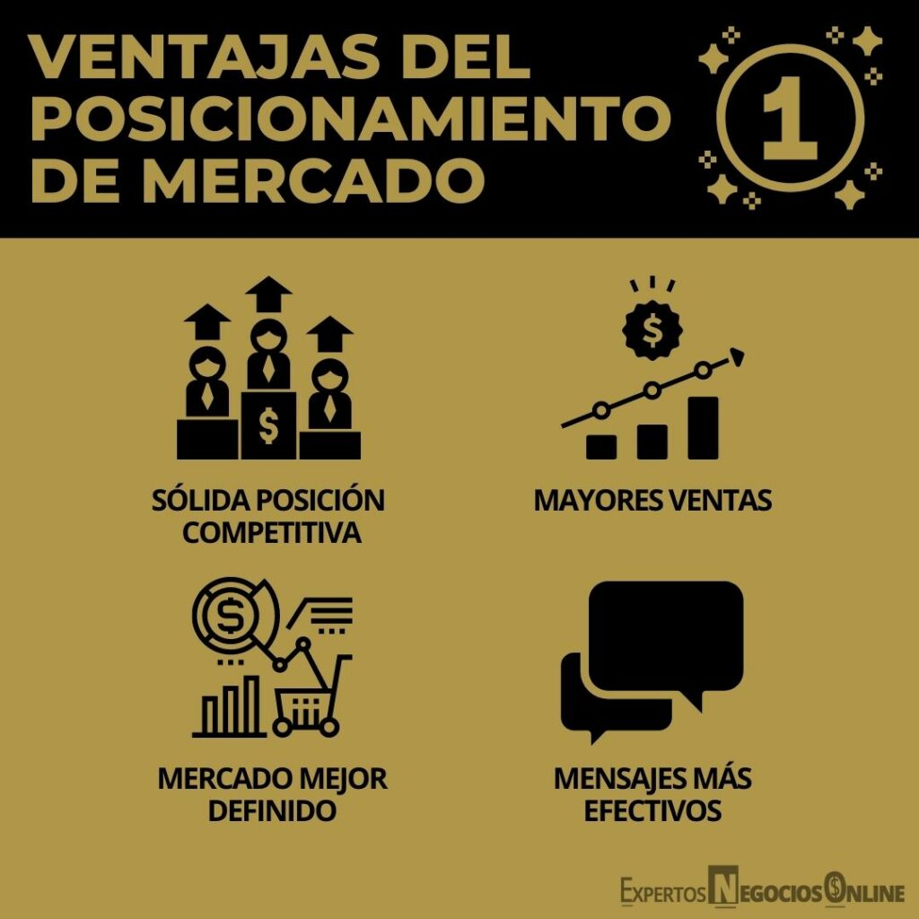 VENTAJAS DEL POSICIONAMIENTO DE MERCADO