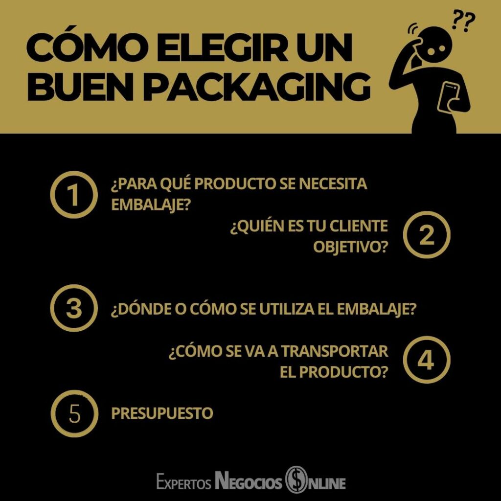 Tipos de Packaging ejemplos