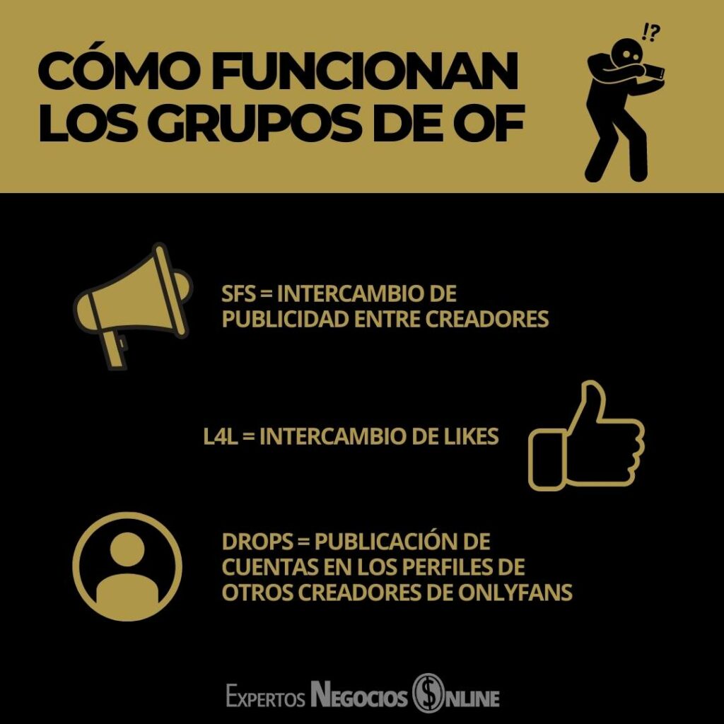 CÓMO funcionan los grupos de Onlyfans