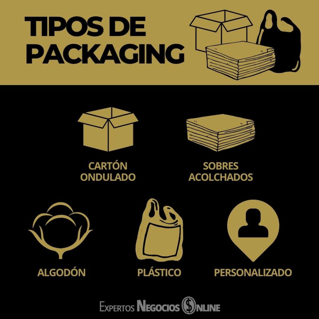 TIPOS DE PACKAGING