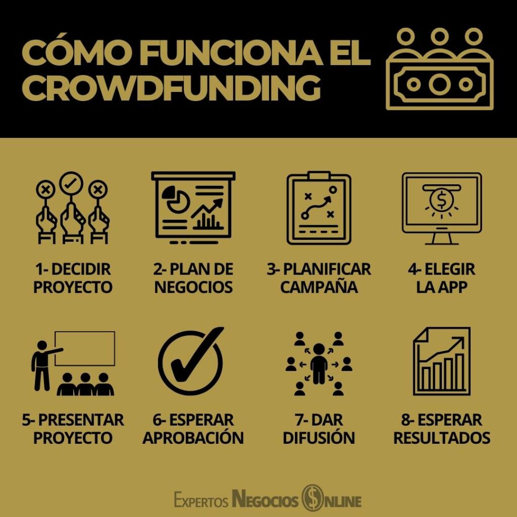 cómo funciona el crowdfunding