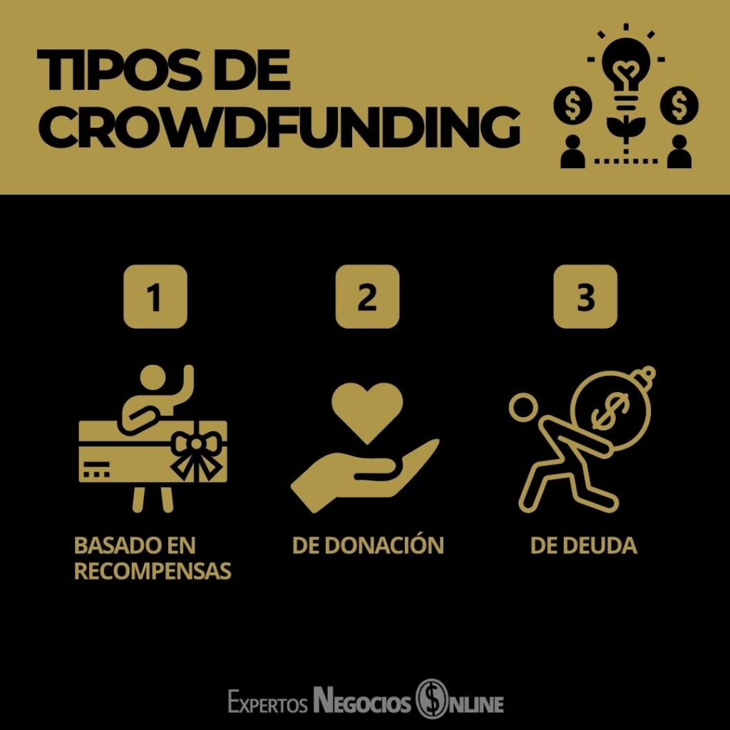 tipos de crowdfunding