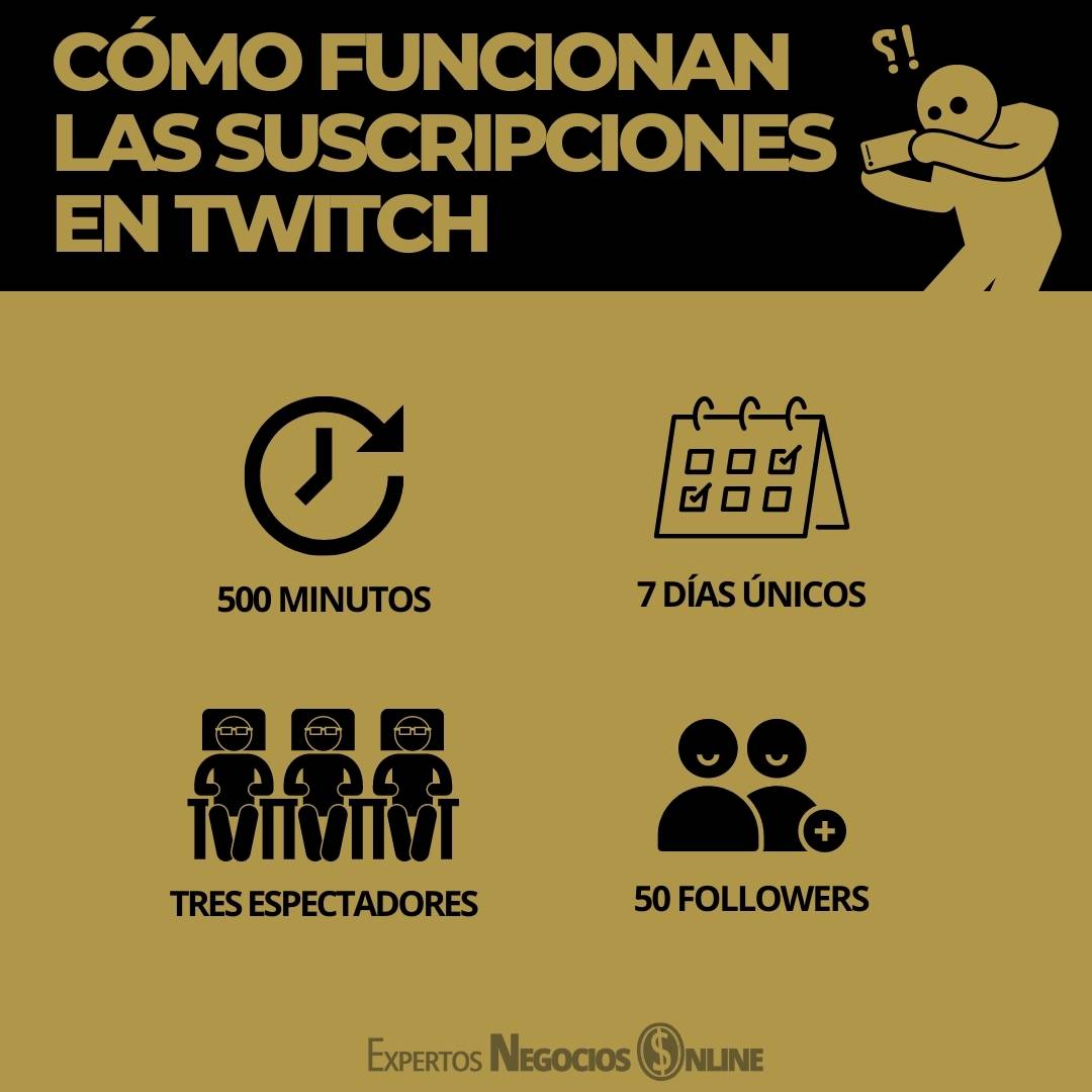 C mo Ganar Subs En Twitch Gratis M s Suscriptores