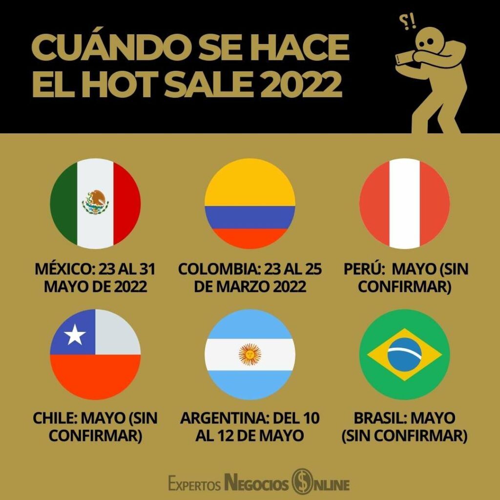 Fechas Hot Sale 2022 Colombia Argentina Chile Perú