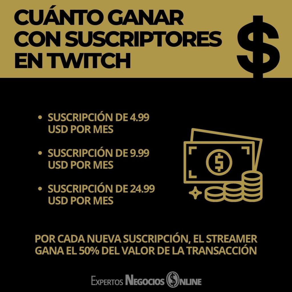 Cuánto puedes ganar con suscriptores en Twitch