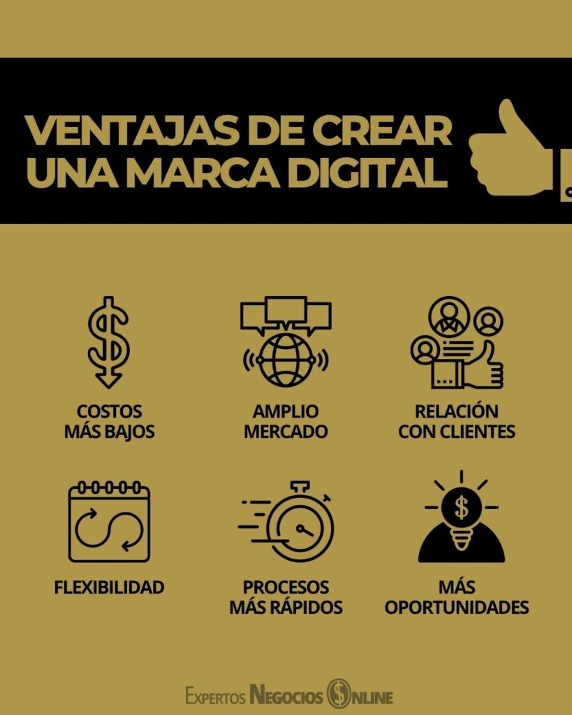 Ventajas de crear una marca digital